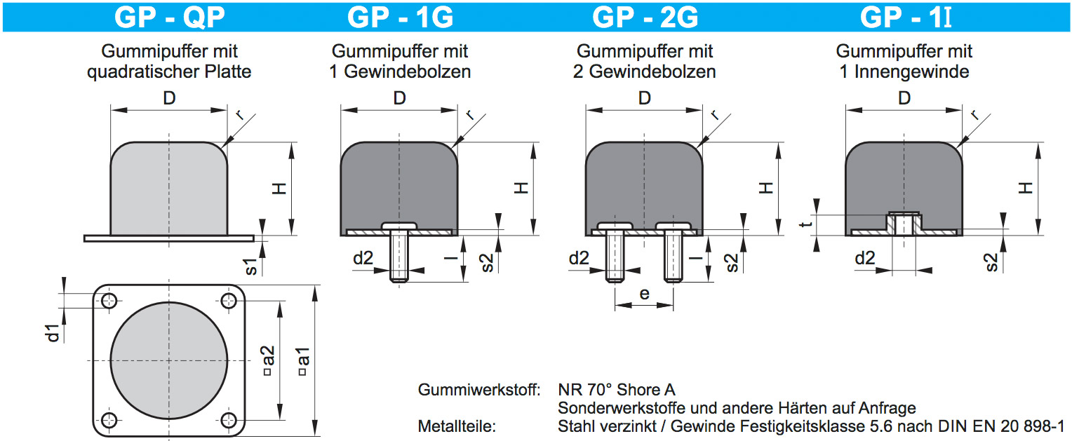 EK-Gummi-Unterlage - Zylindrische Stoßstangen - Sklep internetowy